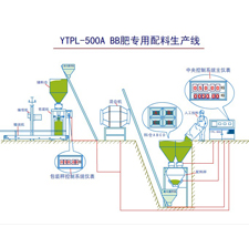 雙斗下料稱(chēng)重方案