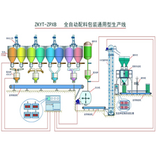 立式雙斗秤稱(chēng)重方案