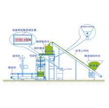 螺旋式稱(chēng)重方案